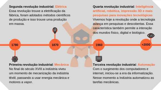 O que é WCM e o papel da indústria 4.0