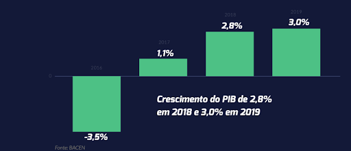 industria 4 0 no brasil