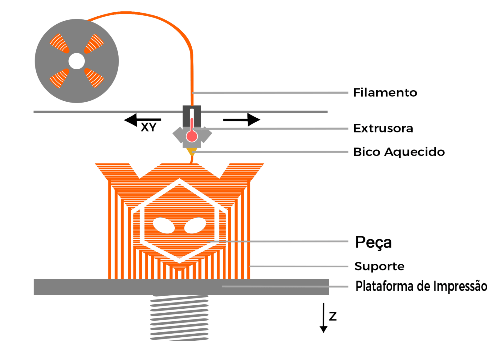 impressao 3d fdm