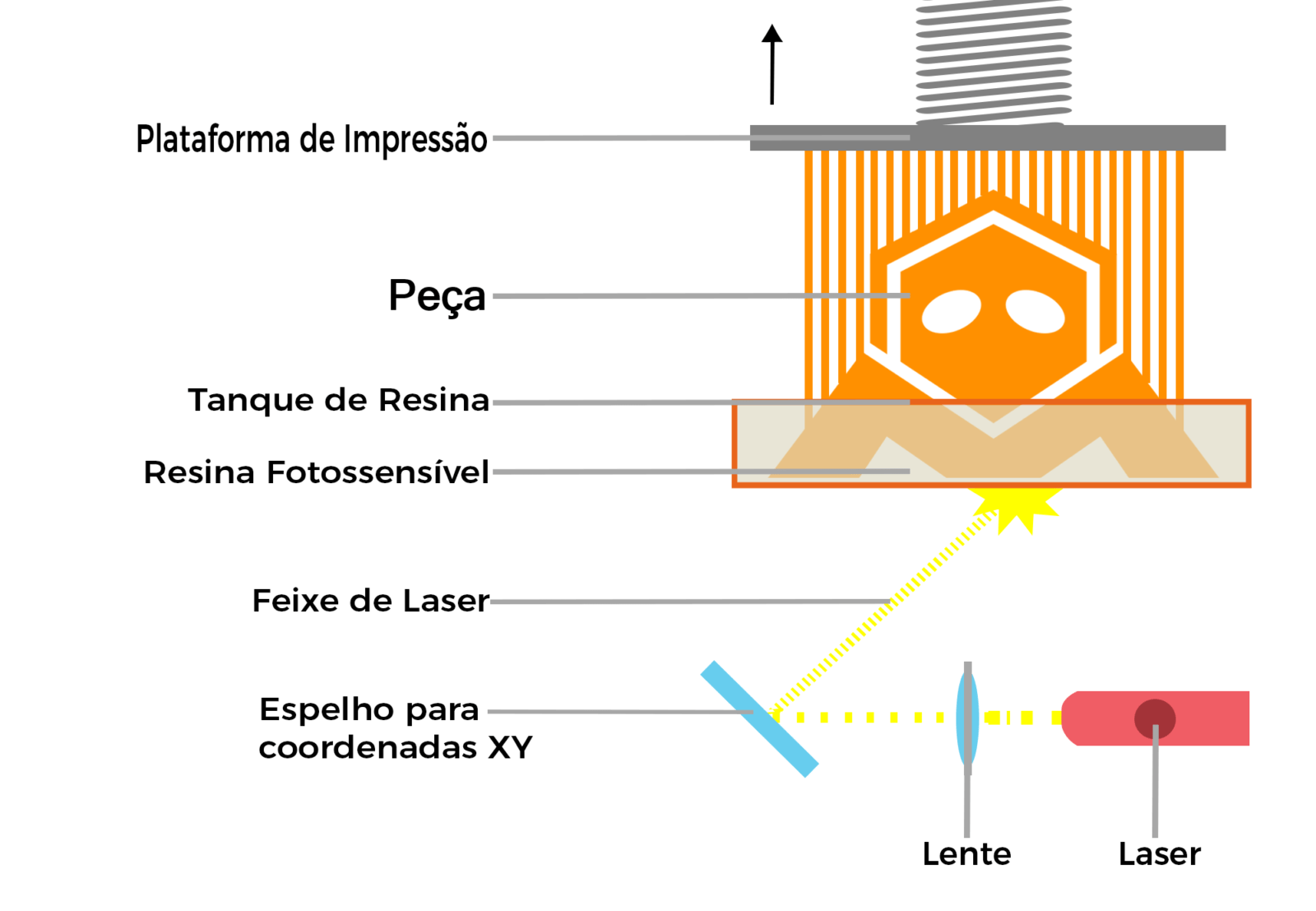 impressao 3d sla