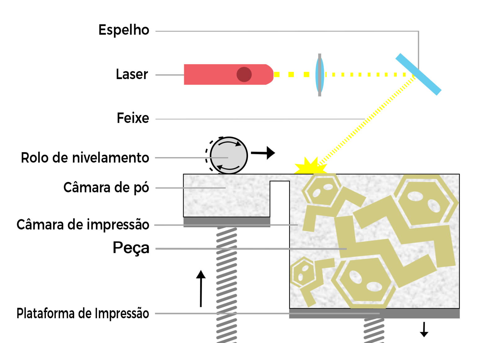 impressao 3d sls